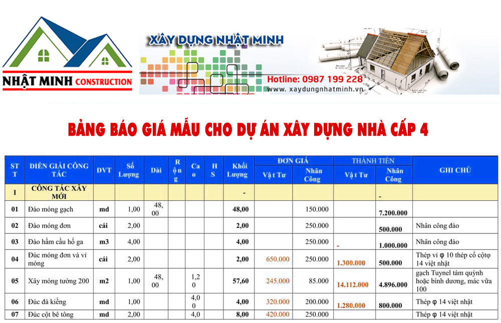 Bảng báo giá dịch vụ xây dựng nhà cấp 4